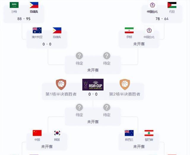 崔永熙都能, 校对, 消息