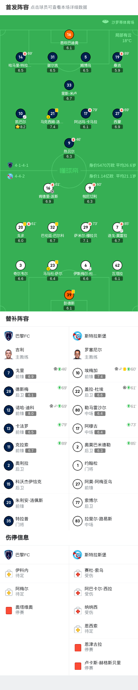 巴黎FC诺, 斯特拉斯堡