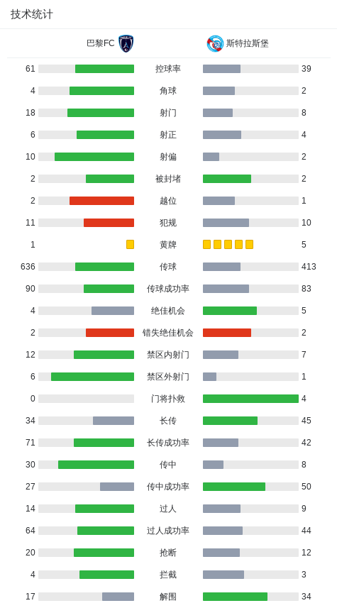杜埃破门, net, 黎FC
